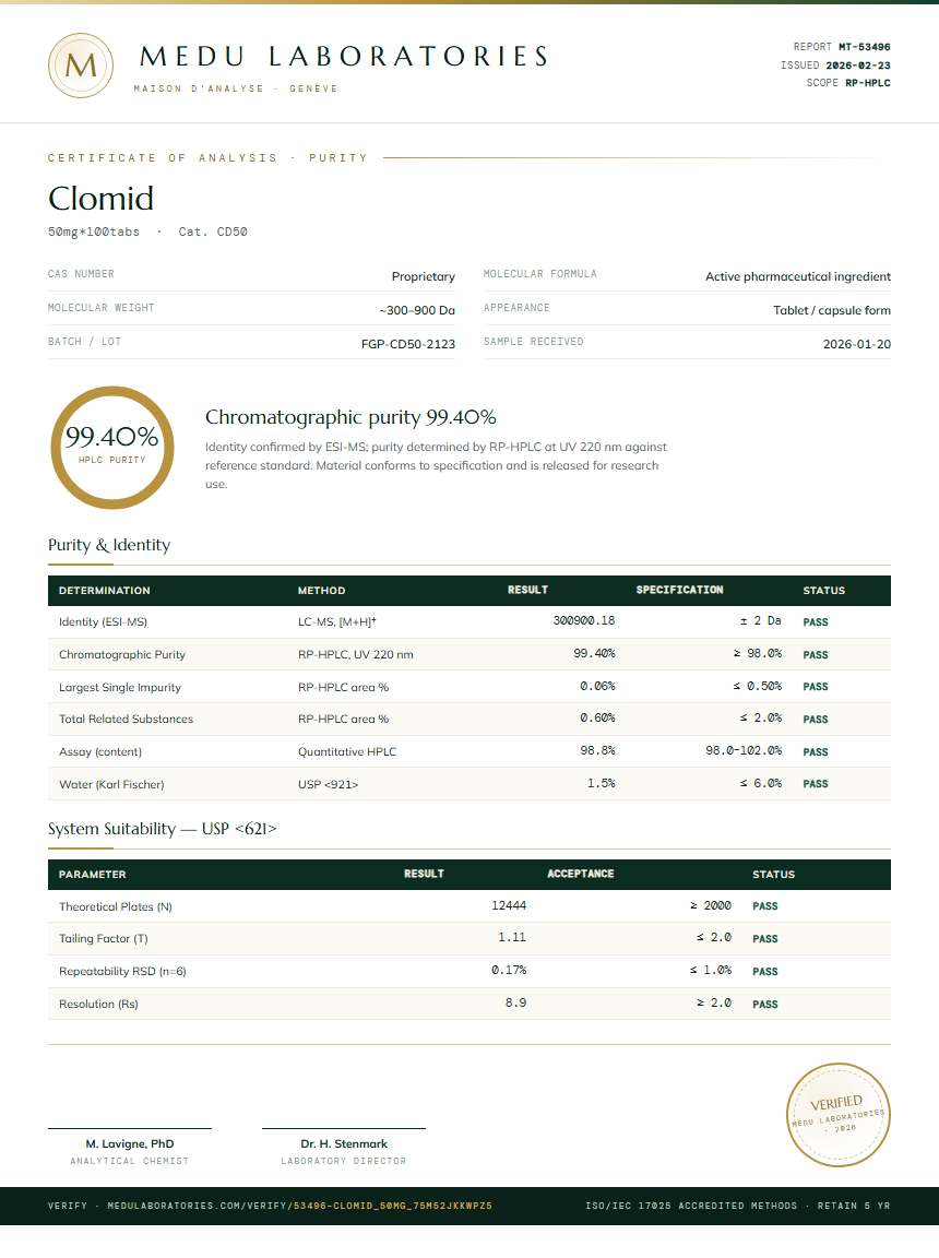 Clomid Purity Test Report by Medu Laboratories