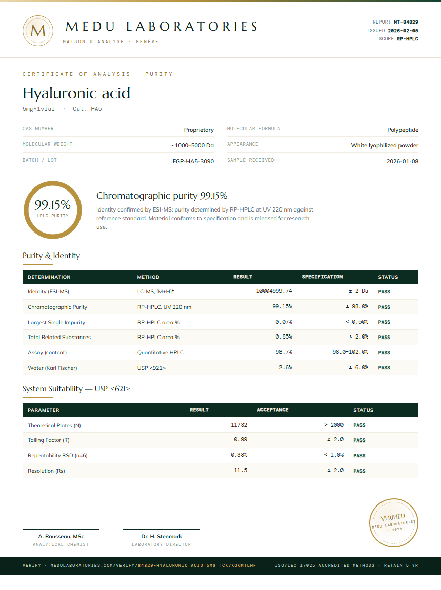 Hyaluronic acid Purity Test Report by Medu Laboratories