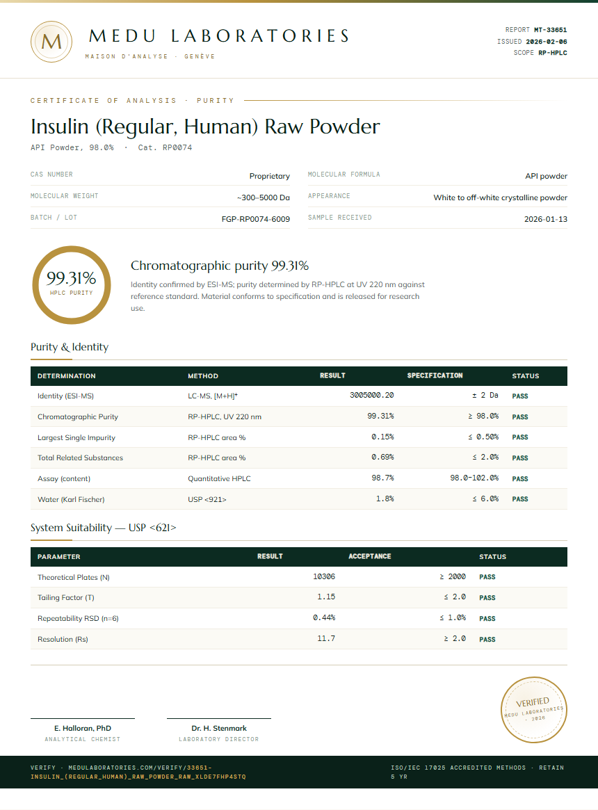 Insulin (Regular, Human) Raw Powder Purity Test Report by Medu Laboratories