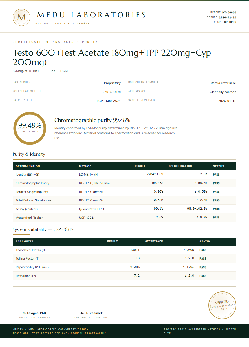Testo 600 (Test Acetate 180mg+TPP 220mg+Cyp 200mg) Purity Test Report by Medu Laboratories