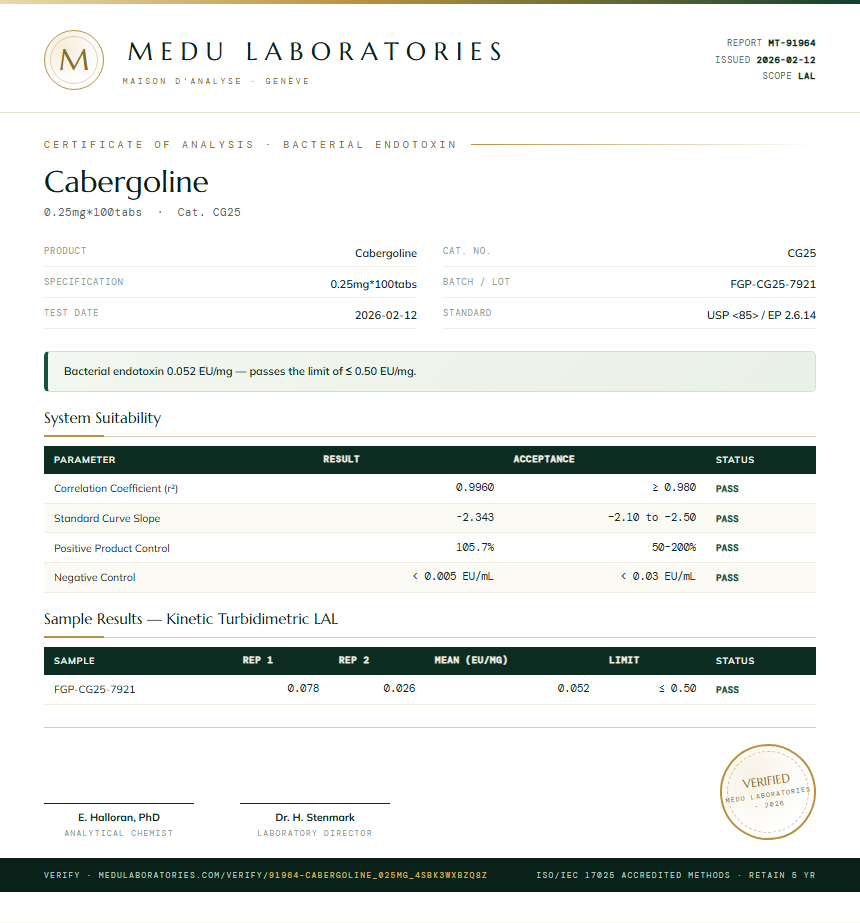 Cabergoline Endotoxin report by Medu Laboratories