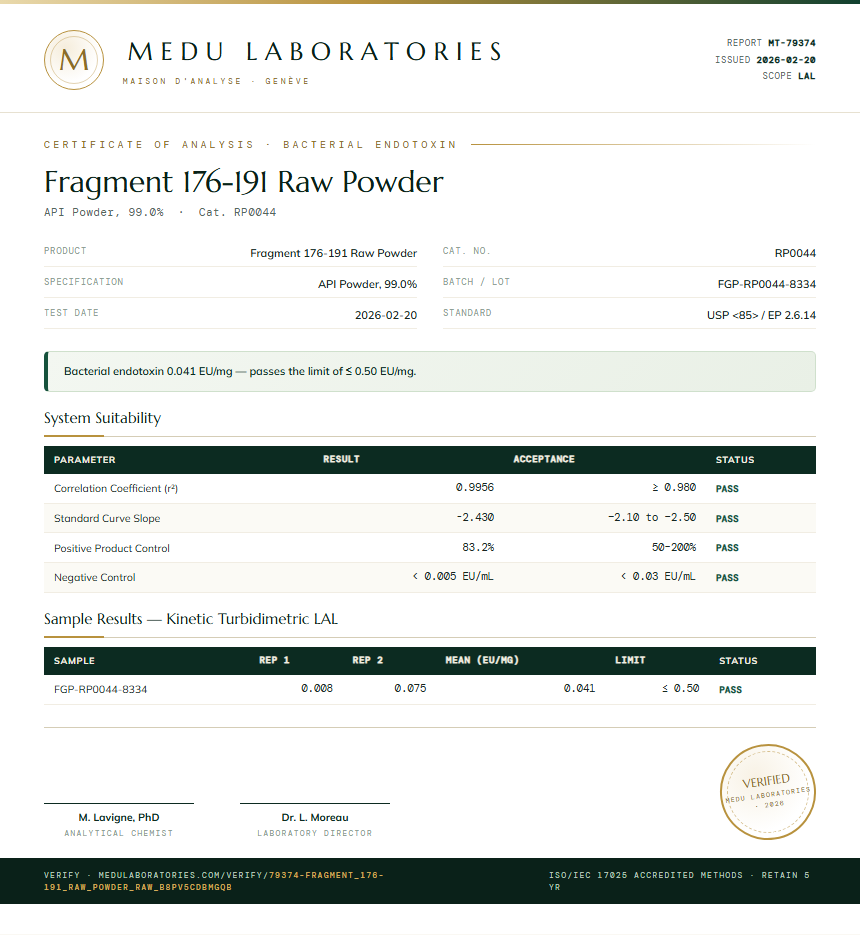 Fragment 176-191 Raw Powder Endotoxin report by Medu Laboratories