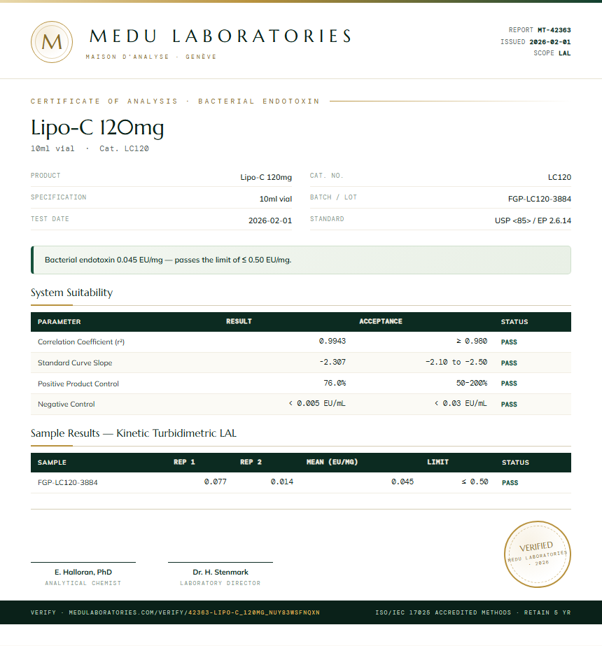 Lipo-C 120mg Endotoxin report by Medu Laboratories