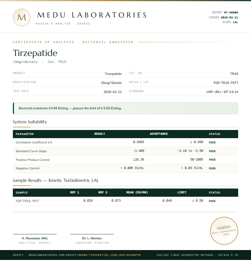 Tirzepatide Endotoxin report by Medu Laboratories