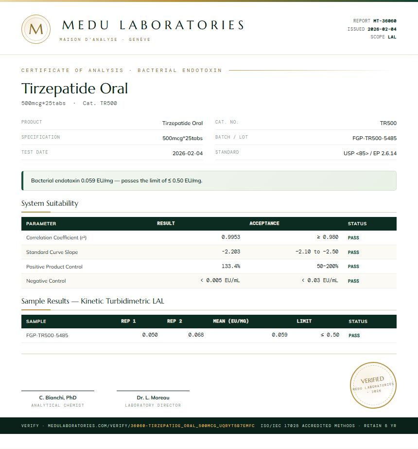 Tirzepatide Oral Endotoxin report by Medu Laboratories