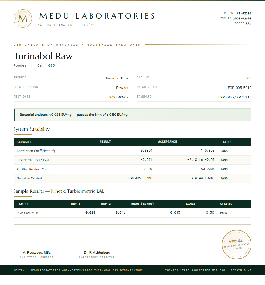 Turinabol Raw Endotoxin report by Medu Laboratories
