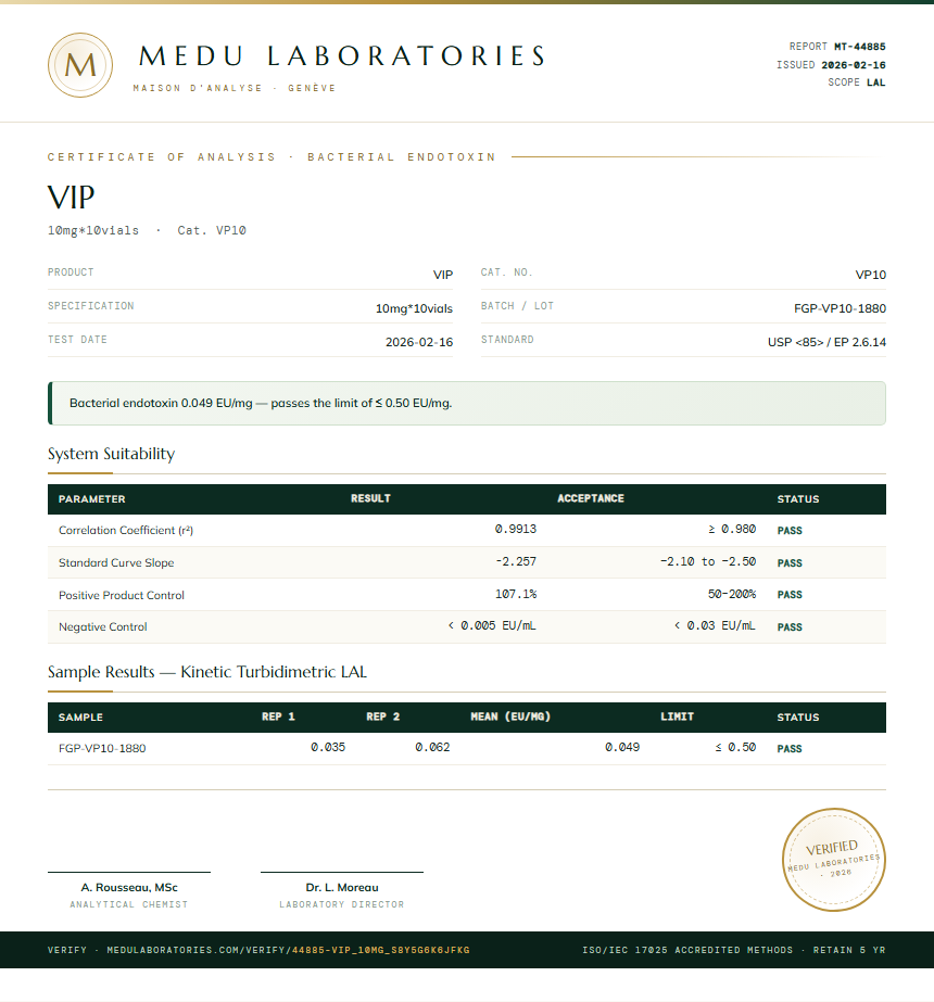 VIP Endotoxin report by Medu Laboratories