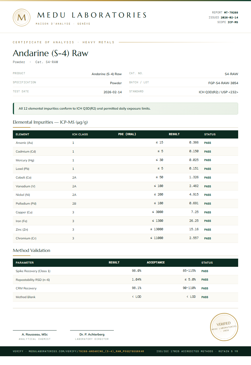 Andarine (S-4) Raw Heavy Metals report by Medu Laboratories