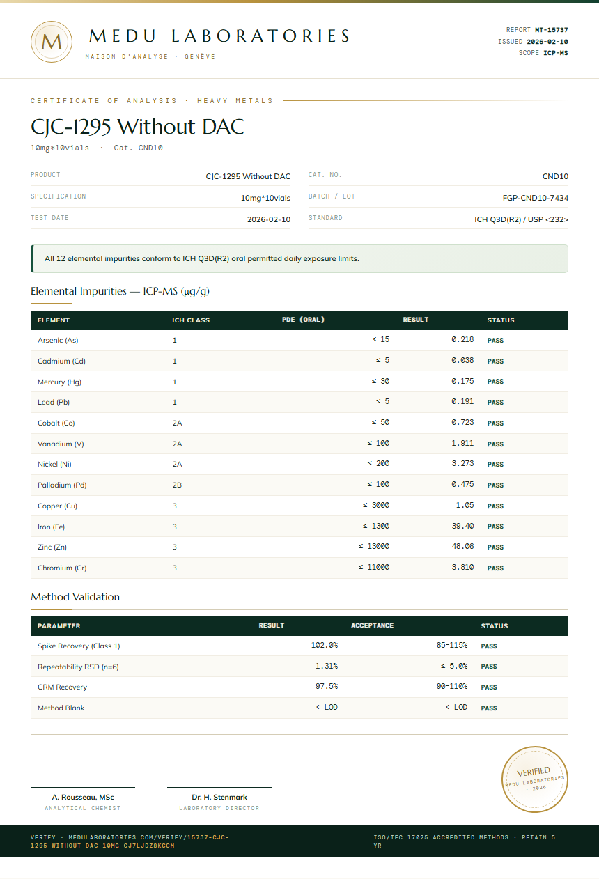 CJC-1295 Without DAC Heavy Metals report by Medu Laboratories