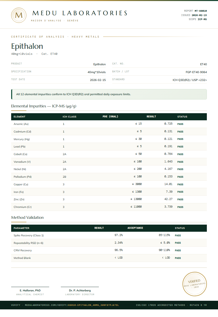 Epithalon Heavy Metals report by Medu Laboratories