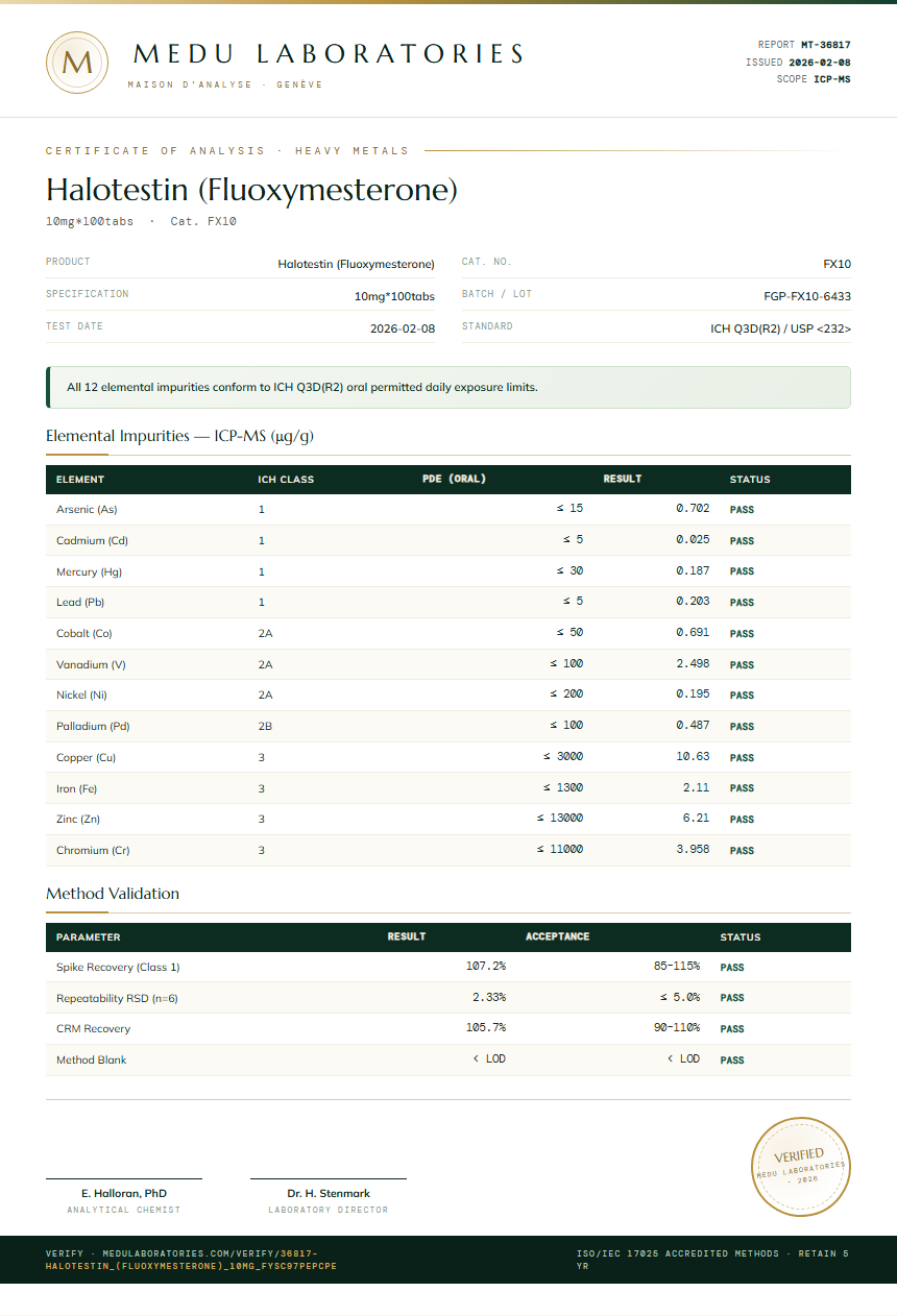Halotestin (Fluoxymesterone) Heavy Metals report by Medu Laboratories
