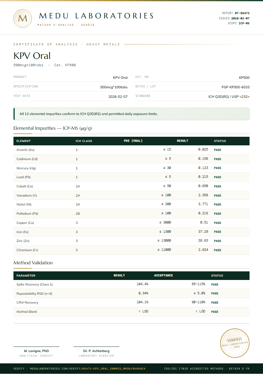 KPV Oral Heavy Metals report by Medu Laboratories