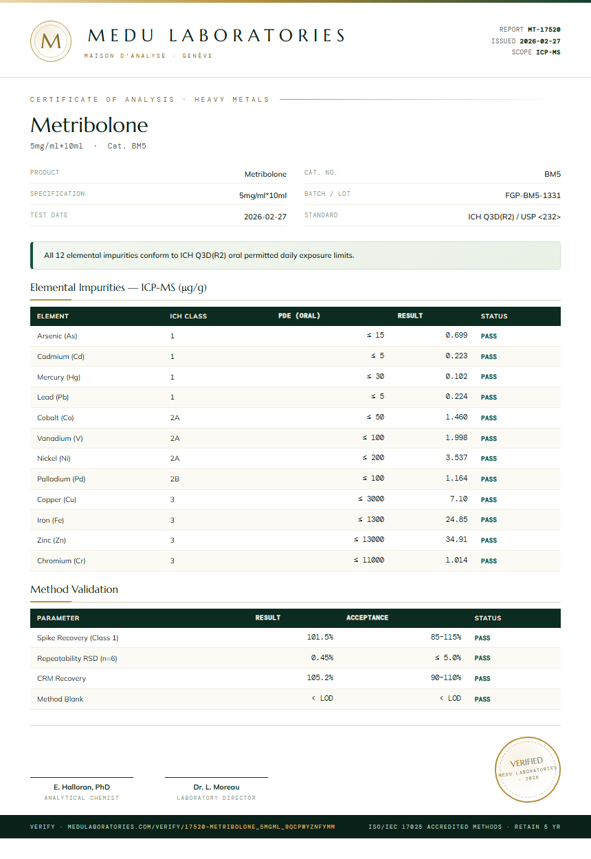 Metribolone Heavy Metals report by Medu Laboratories