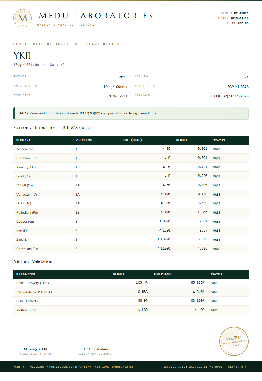YK11 Heavy Metals report by Medu Laboratories