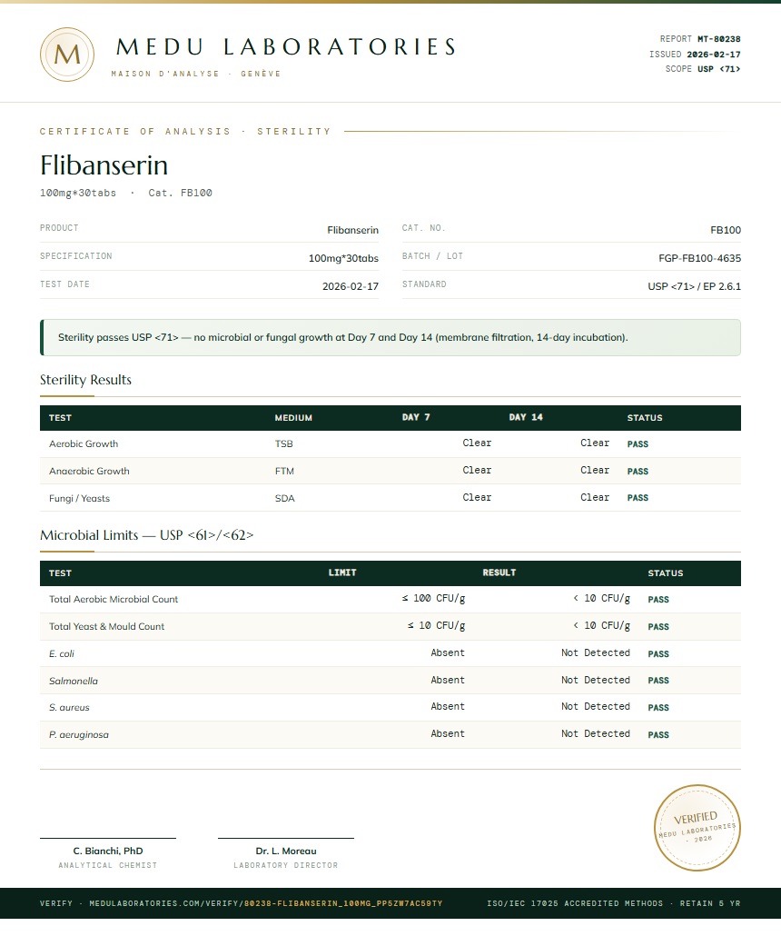 Flibanserin Sterility report by Medu Laboratories