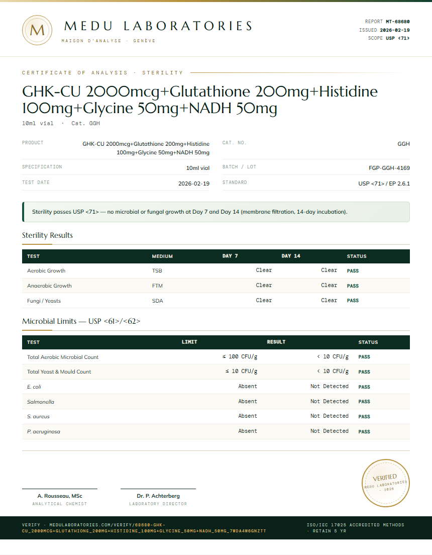 GHK-CU 2000mcg+Glutathione 200mg+Histidine 100mg+Glycine 50mg+NADH 50mg Sterility report by Medu Laboratories