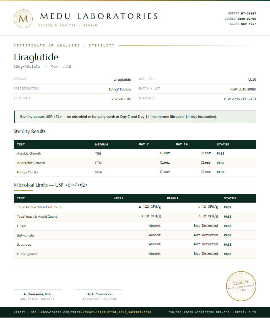 Liraglutide Sterility report by Medu Laboratories