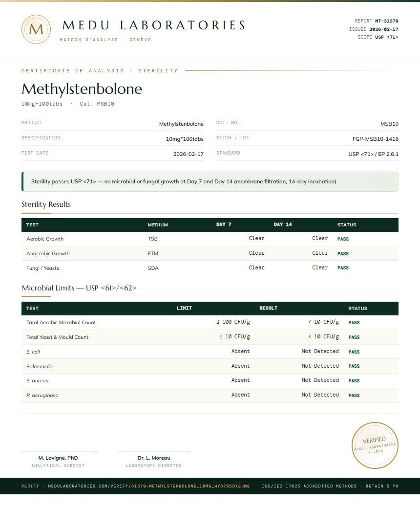 Methylstenbolone Sterility report by Medu Laboratories