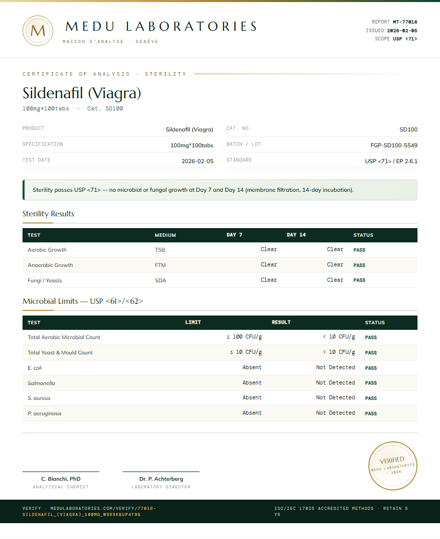 Sildenafil (Viagra) Sterility report by Medu Laboratories