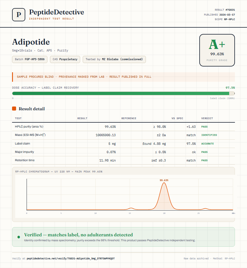 Adipotide Purity (HPLC) report by PeptideDetective