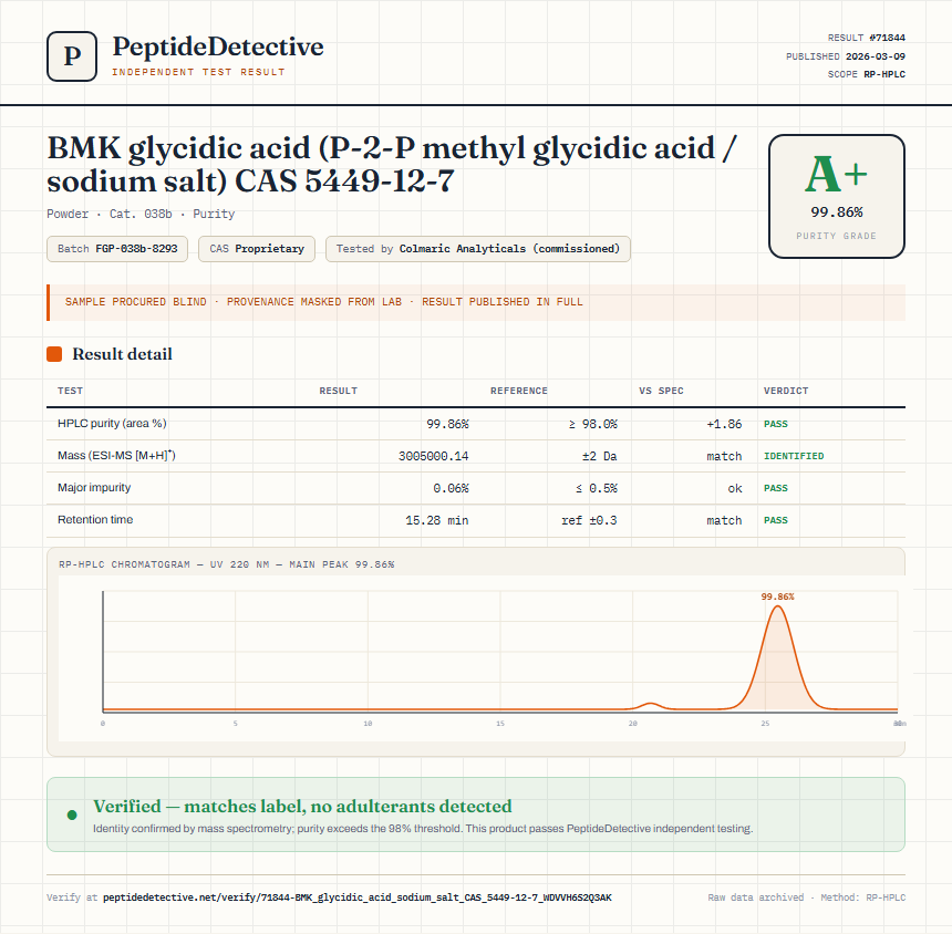BMK glycidic acid (P-2-P methyl glycidic acid / sodium salt) CAS 5449-12-7 Purity (HPLC) report by PeptideDetective