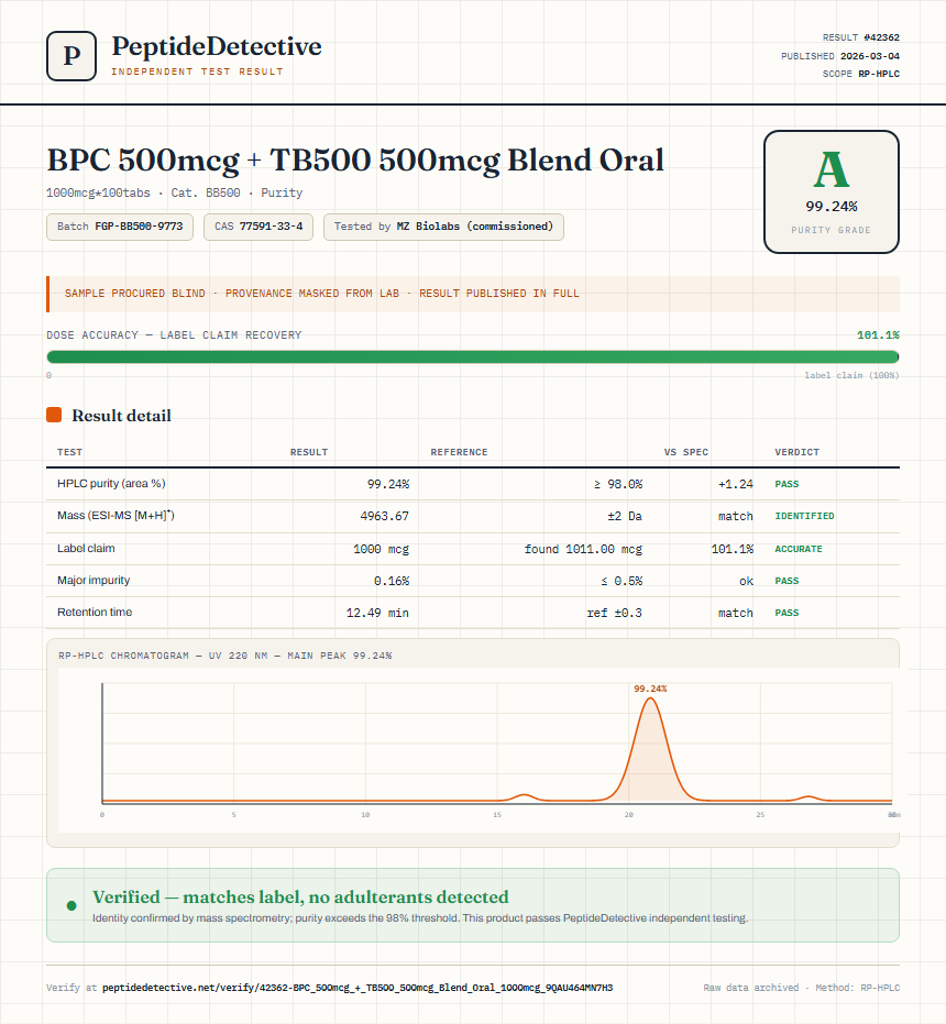BPC 500mcg + TB500 500mcg Blend Oral Purity (HPLC) report by PeptideDetective