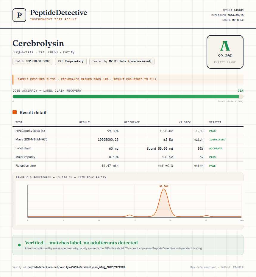 Cerebrolysin Purity (HPLC) report by PeptideDetective