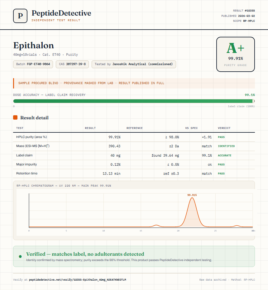 Epithalon Purity (HPLC) report by PeptideDetective