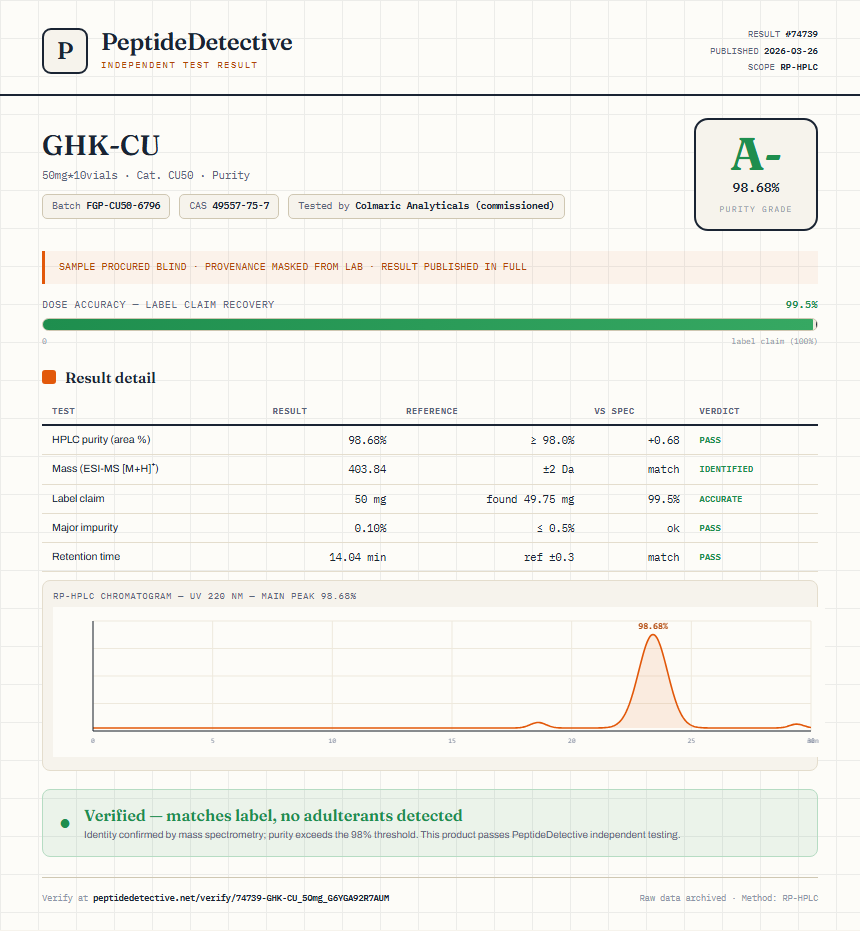 GHK-CU Purity (HPLC) report by PeptideDetective