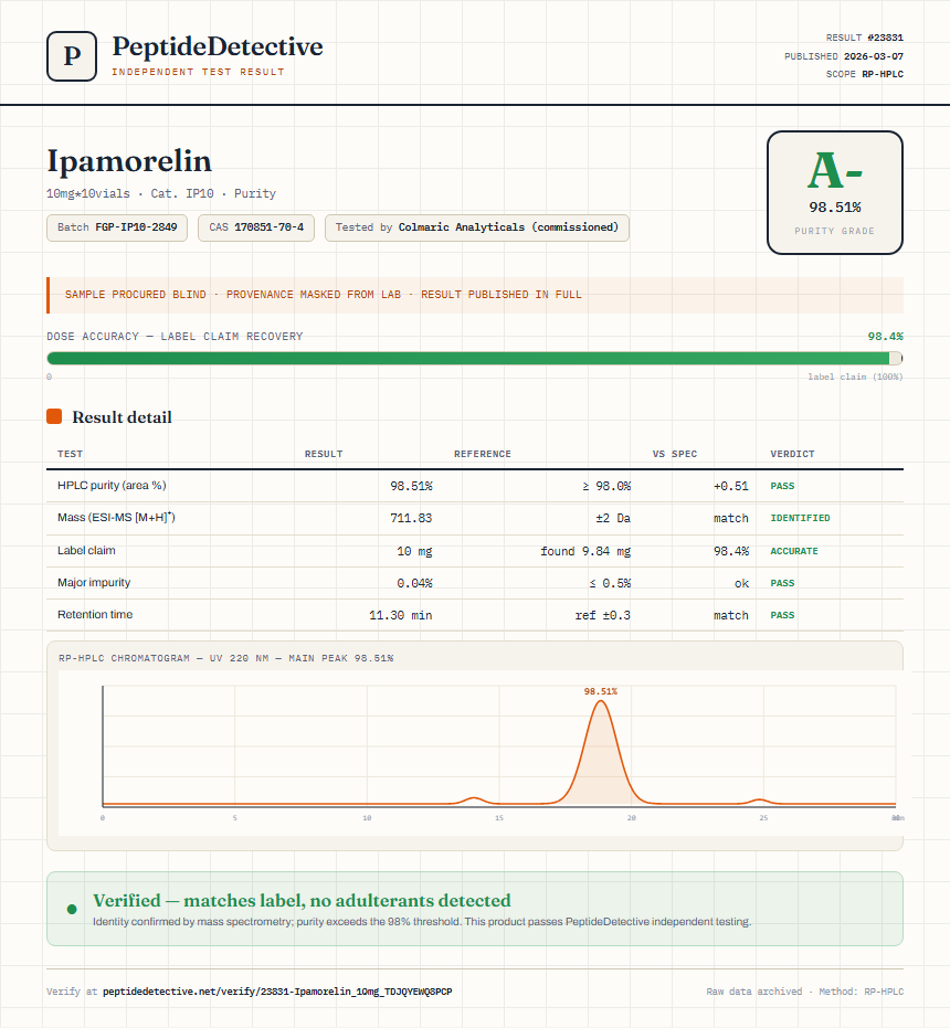 Ipamorelin Purity (HPLC) report by PeptideDetective