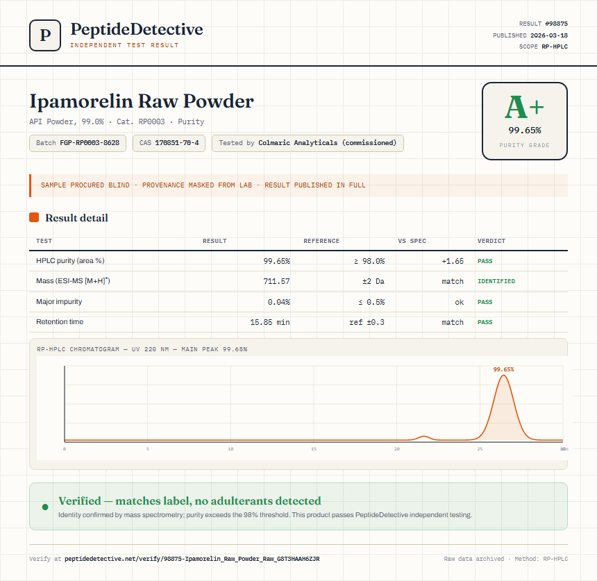Ipamorelin Raw Powder Purity (HPLC) report by PeptideDetective