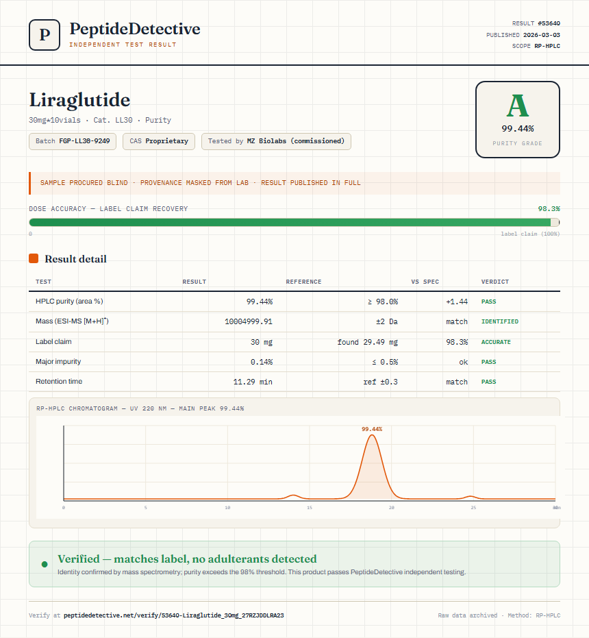 Liraglutide Purity (HPLC) report by PeptideDetective