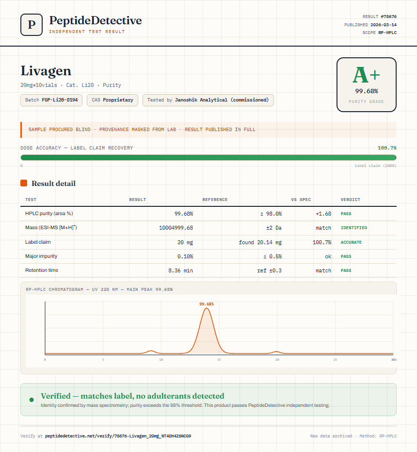 Livagen Purity (HPLC) report by PeptideDetective
