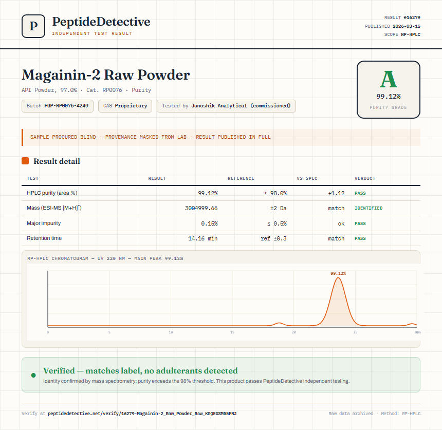 Magainin-2 Raw Powder Purity (HPLC) report by PeptideDetective