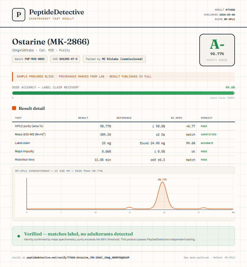 Ostarine (MK-2866) Purity (HPLC) report by PeptideDetective