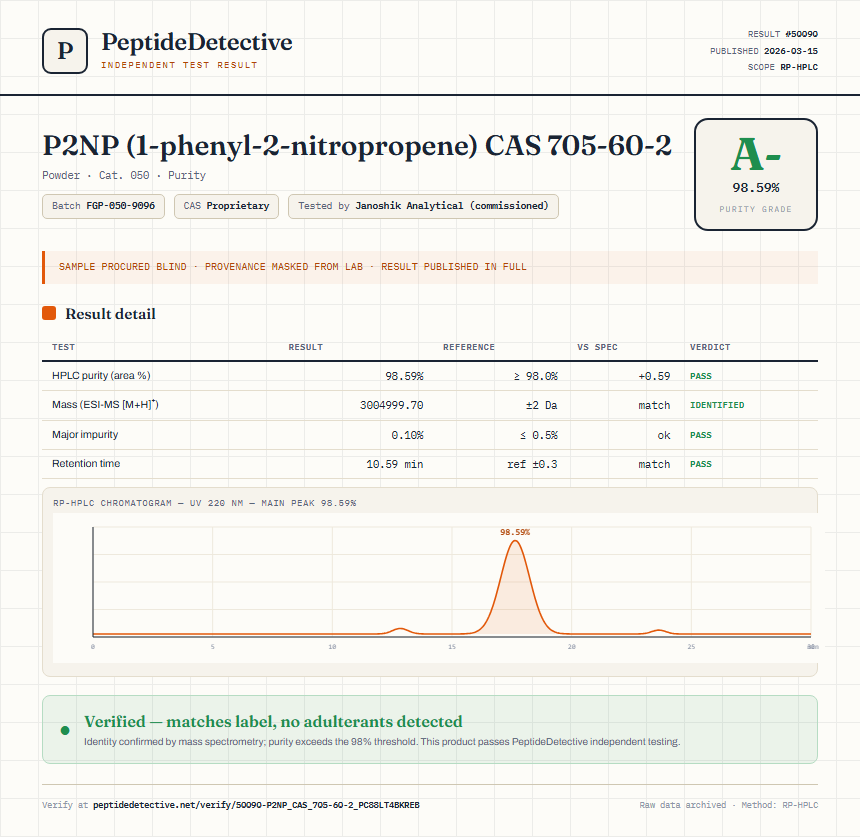 P2NP (1-phenyl-2-nitropropene) CAS 705-60-2 Purity (HPLC) report by PeptideDetective