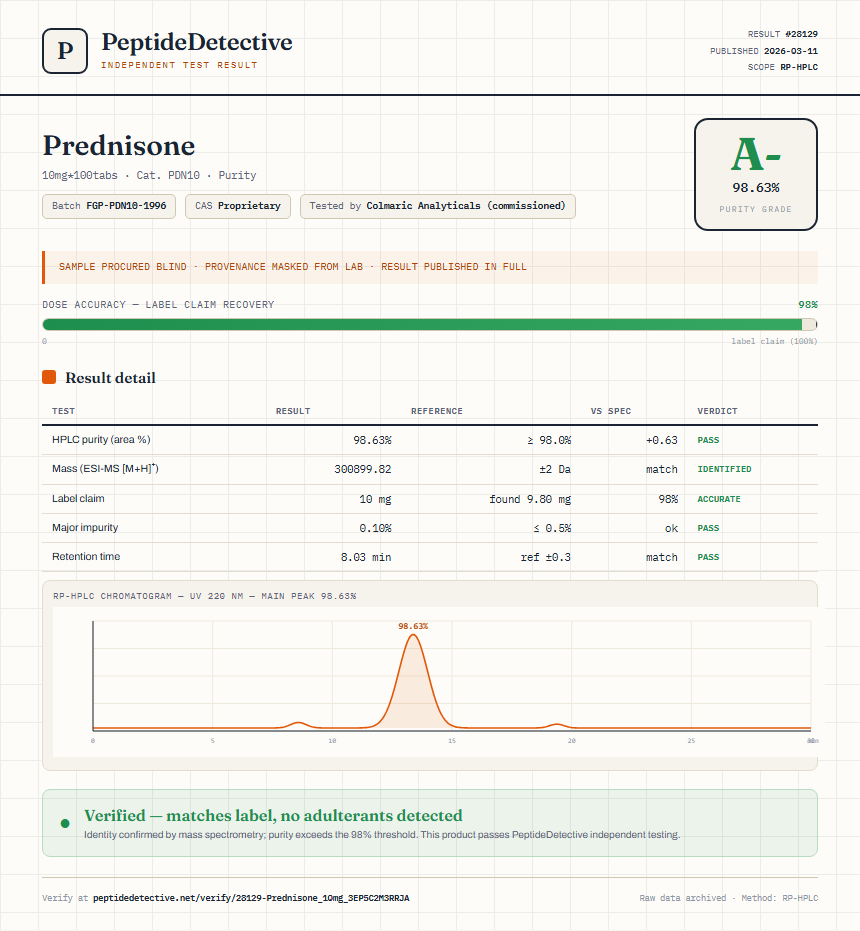 Prednisone Purity (HPLC) report by PeptideDetective