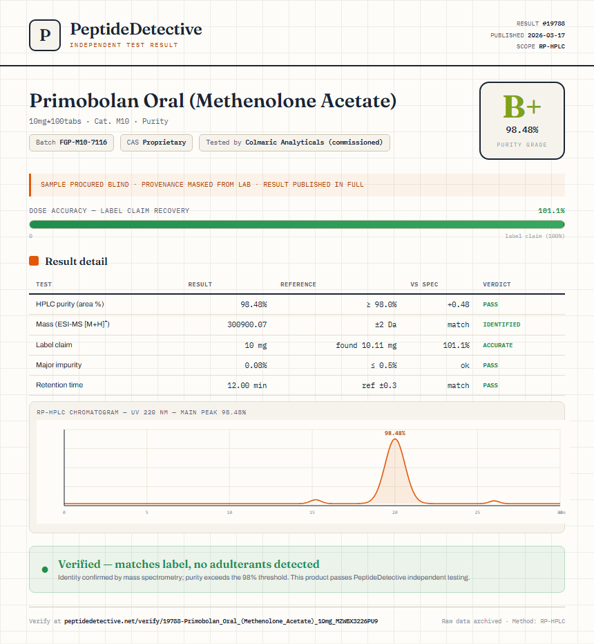 Primobolan Oral (Methenolone Acetate) Purity (HPLC) report by PeptideDetective