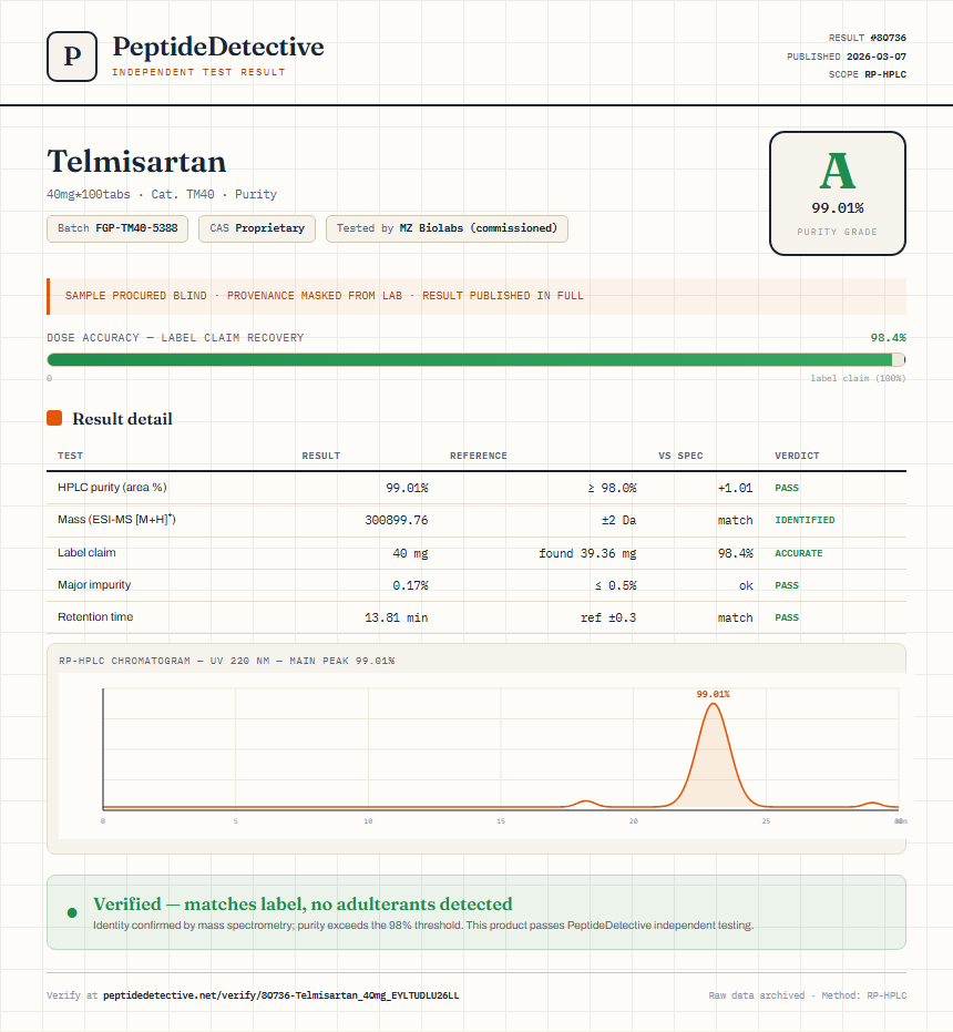 Telmisartan Purity (HPLC) report by PeptideDetective