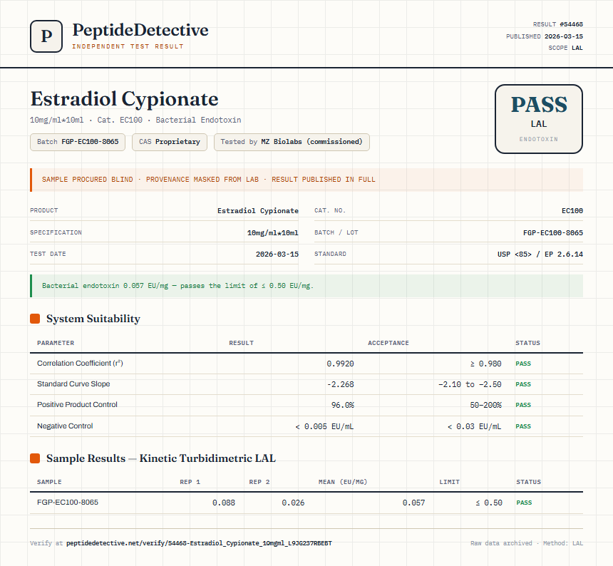 Estradiol Cypionate Endotoxin report by PeptideDetective