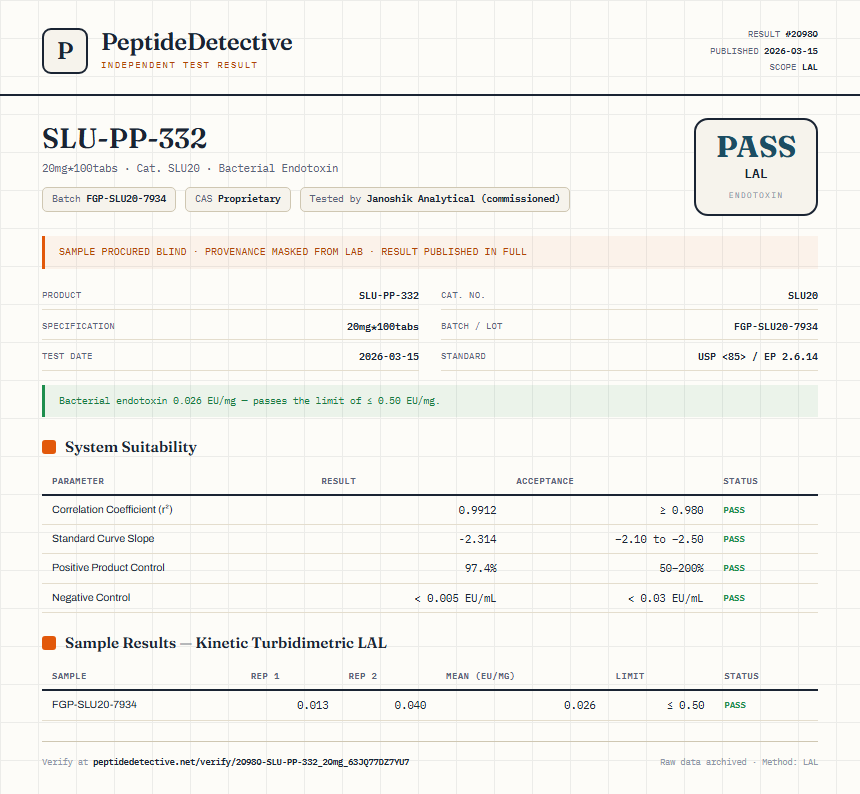 SLU-PP-332 Endotoxin report by PeptideDetective