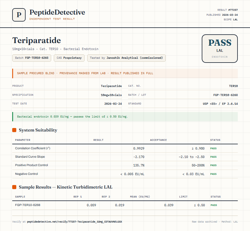 Teriparatide Endotoxin report by PeptideDetective