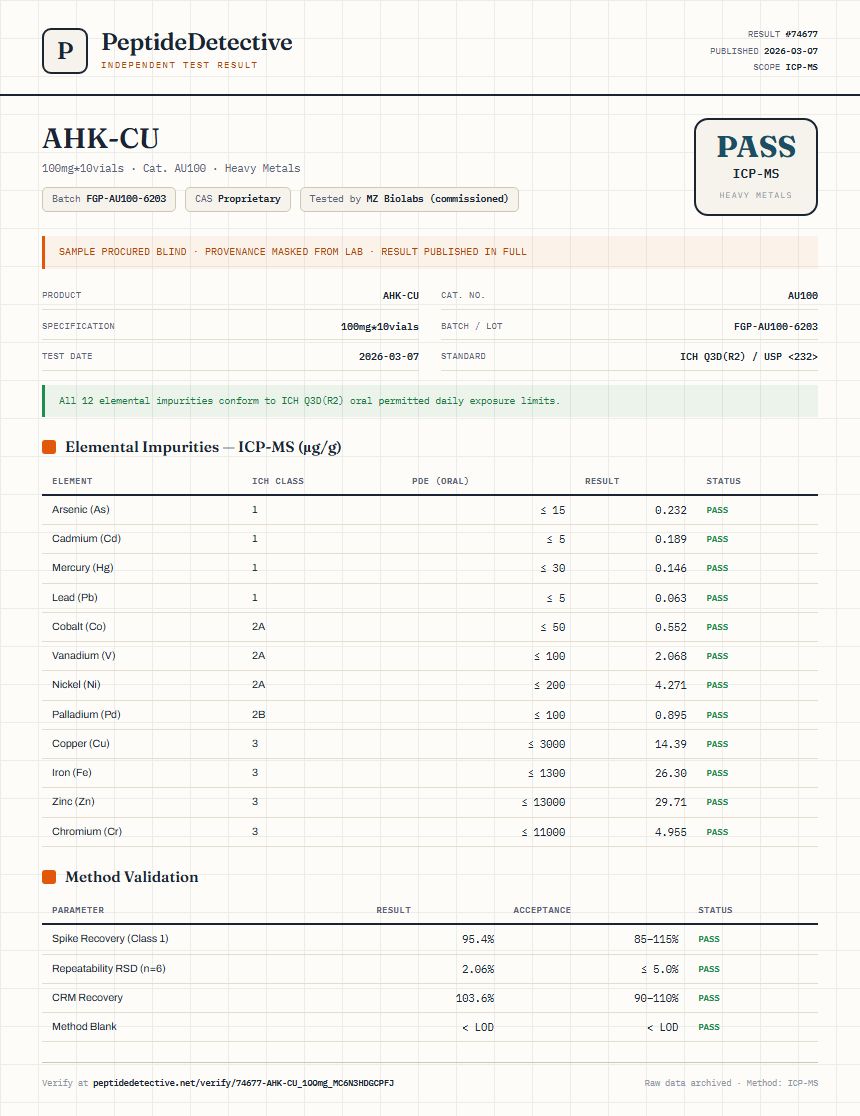 AHK-CU Heavy Metals report by PeptideDetective