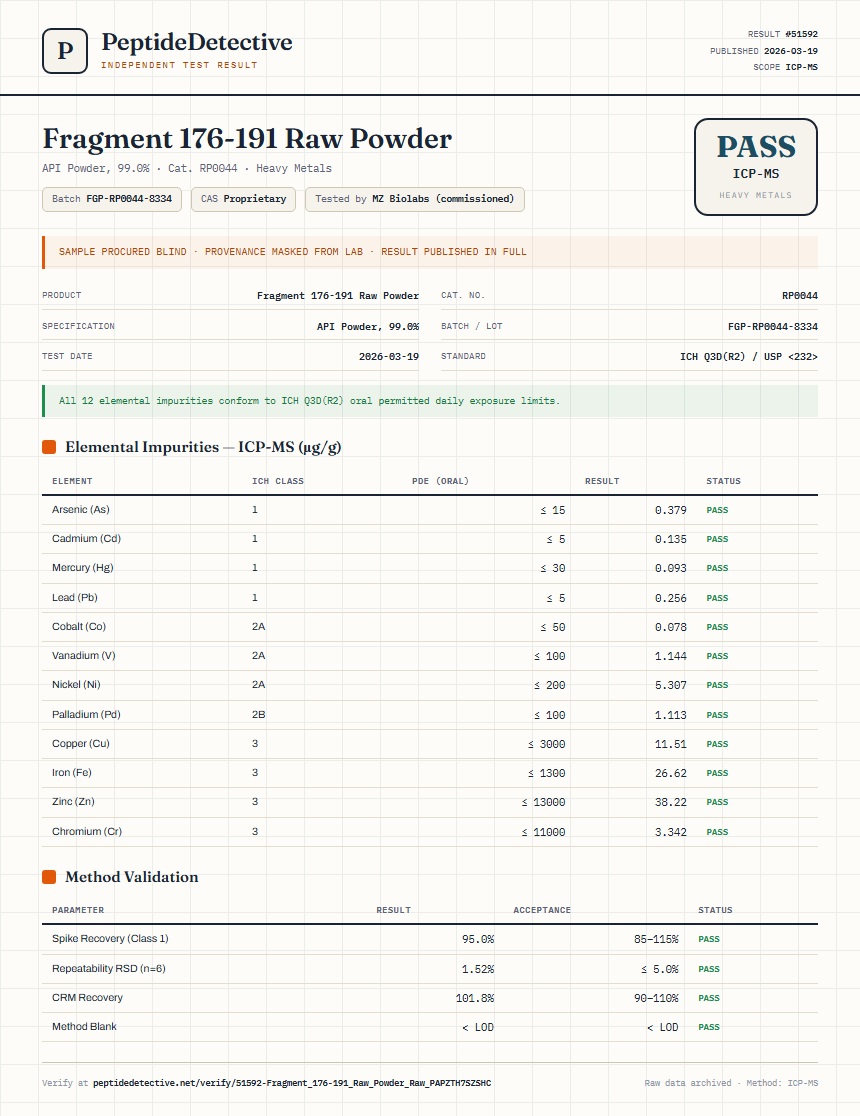 Fragment 176-191 Raw Powder Heavy Metals report by PeptideDetective