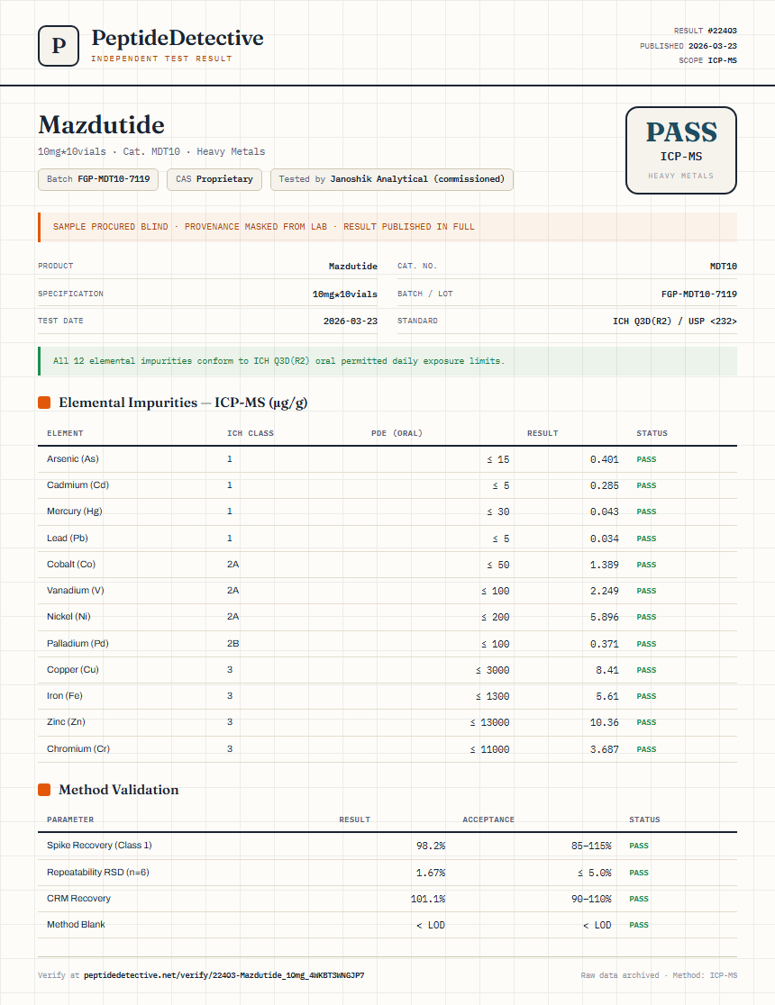 Mazdutide Heavy Metals report by PeptideDetective