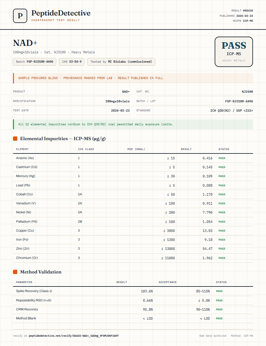 NAD+ Heavy Metals report by PeptideDetective