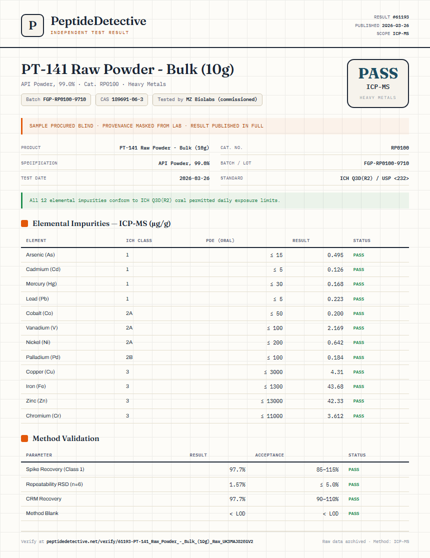 PT-141 Raw Powder - Bulk (10g) Heavy Metals report by PeptideDetective