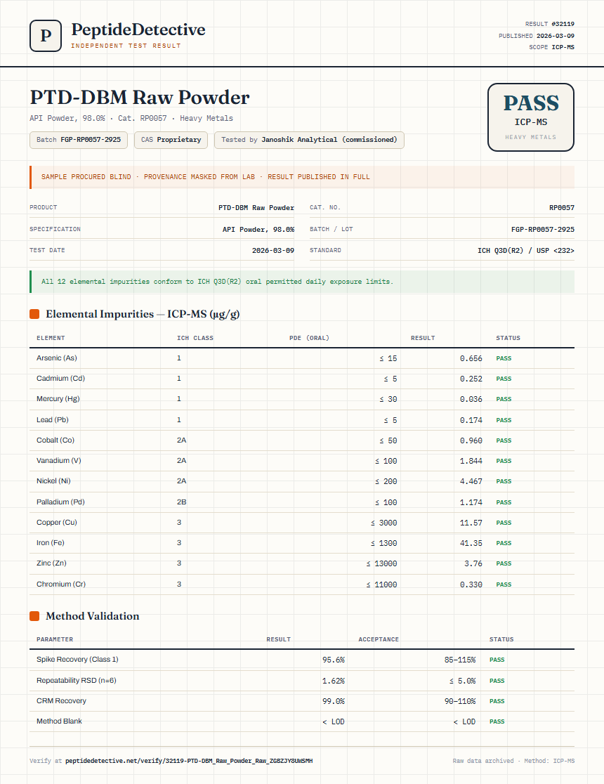 PTD-DBM Raw Powder Heavy Metals report by PeptideDetective
