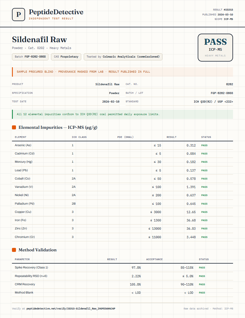 Sildenafil Raw Heavy Metals report by PeptideDetective