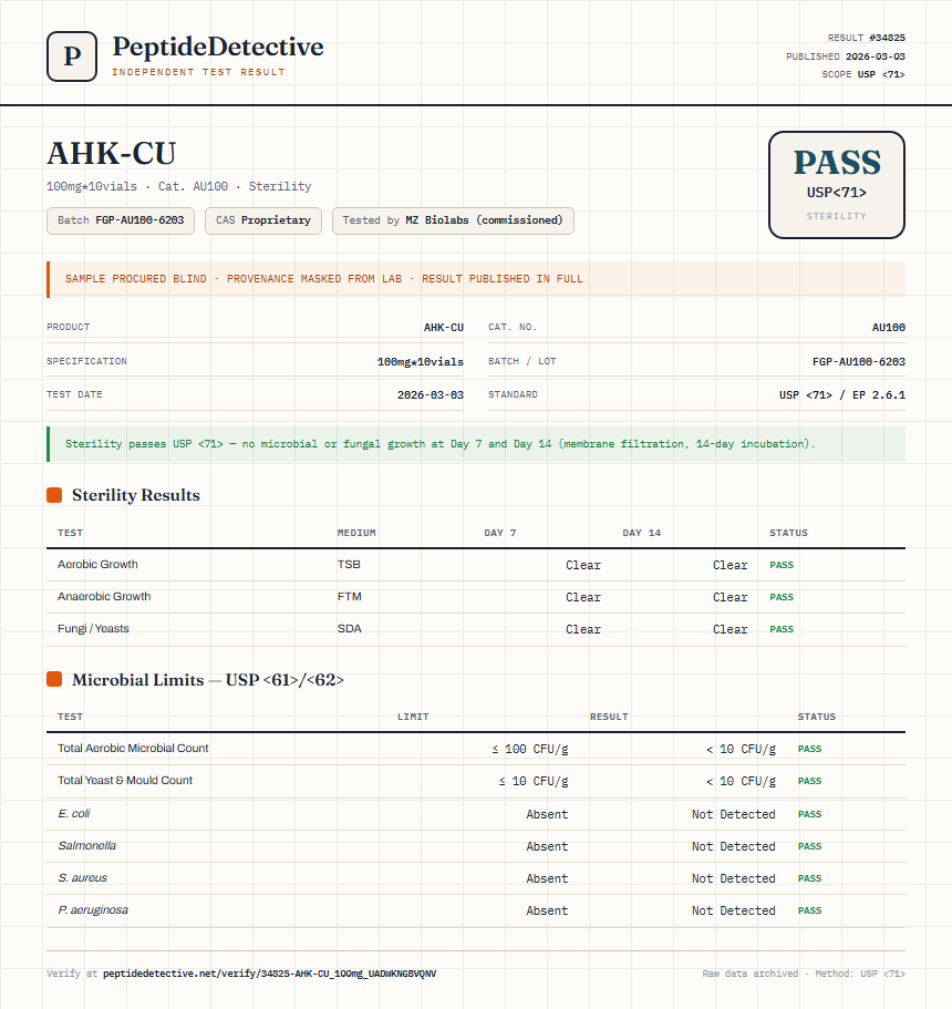 AHK-CU Sterility report by PeptideDetective